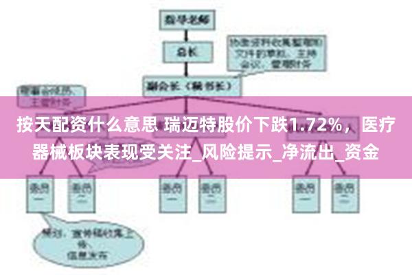 按天配资什么意思 瑞迈特股价下跌1.72%，医疗器械板块表现受关注_风险提示_净流出_资金